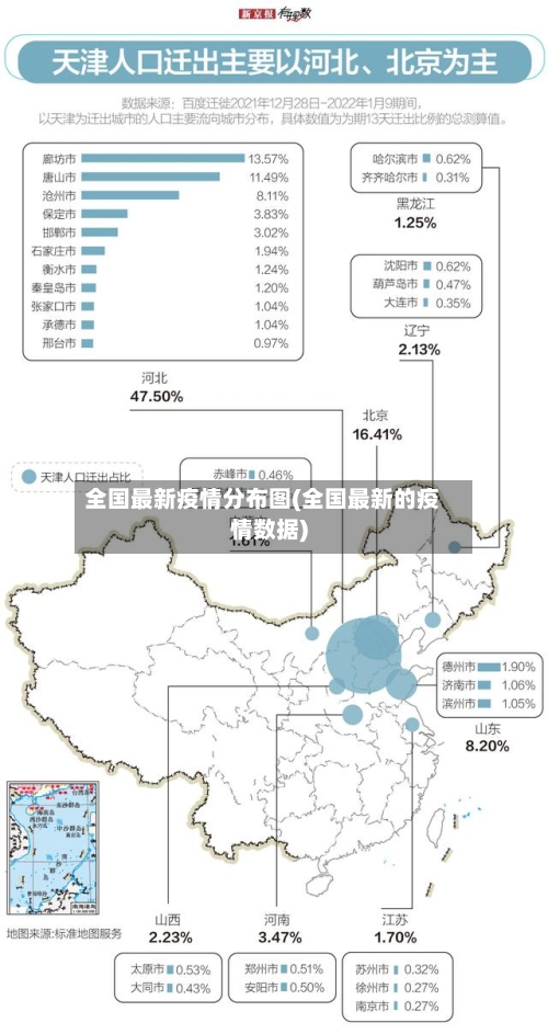 全国最新疫情分布图(全国最新的疫情数据)