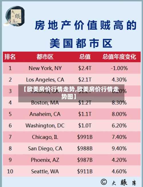 【欧美房价行情走势,欧美房价行情走势图】