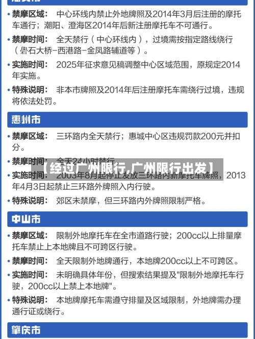【经过广州限行,广州限行出发】