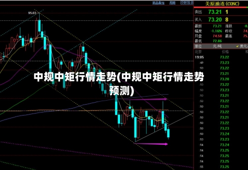 中规中矩行情走势(中规中矩行情走势预测)