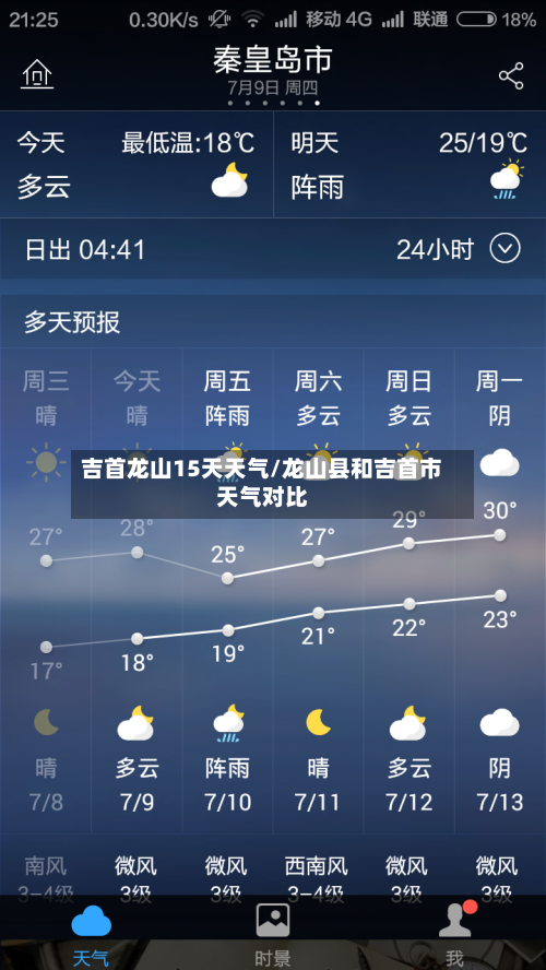 吉首龙山15天天气/龙山县和吉首市天气对比