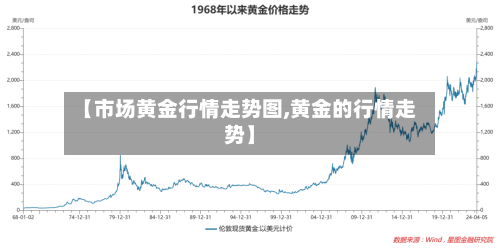 【市场黄金行情走势图,黄金的行情走势】