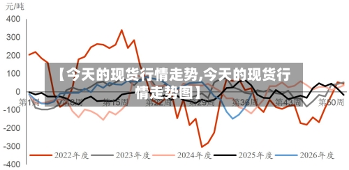 【今天的现货行情走势,今天的现货行情走势图】