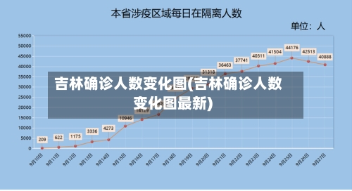 吉林确诊人数变化图(吉林确诊人数变化图最新)