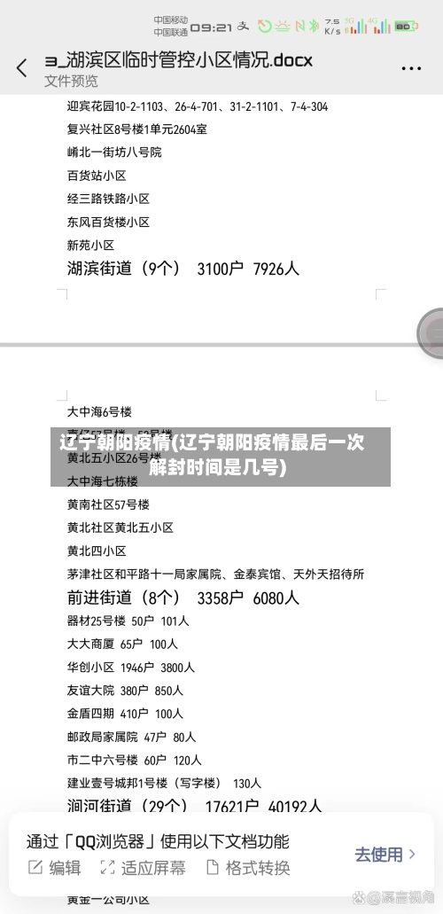 辽宁朝阳疫情(辽宁朝阳疫情最后一次解封时间是几号)