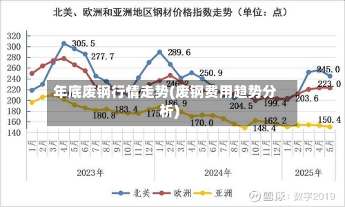 年底废钢行情走势(废钢费用趋势分析)