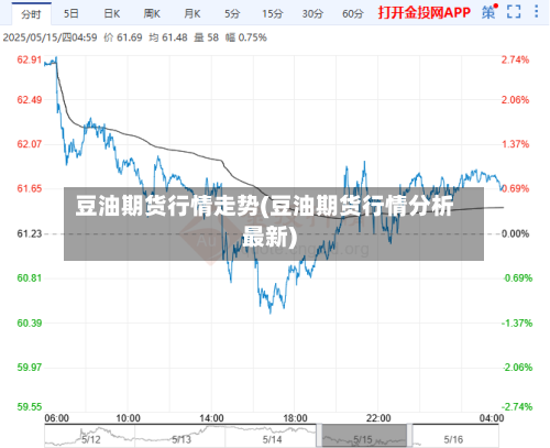 豆油期货行情走势(豆油期货行情分析最新)