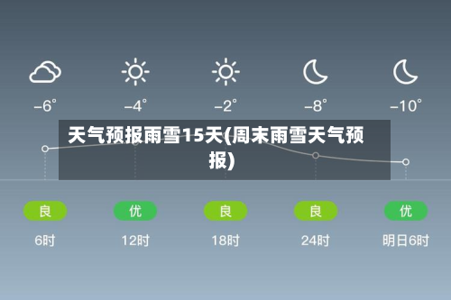 天气预报雨雪15天(周末雨雪天气预报)