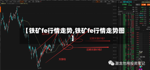 【铁矿fe行情走势,铁矿fe行情走势图】