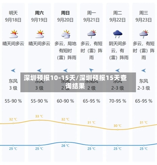 深圳预报10-15天/深圳预报15天查询结果