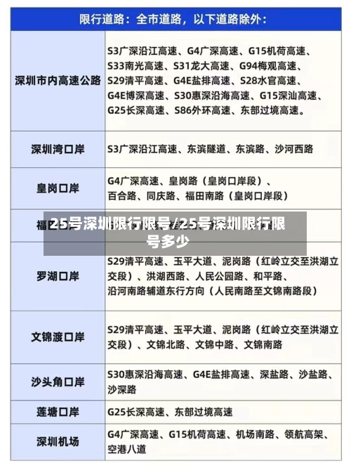 25号深圳限行限号/25号深圳限行限号多少