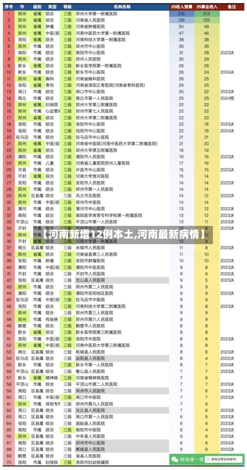 【河南新增12例本土,河南最新病情】