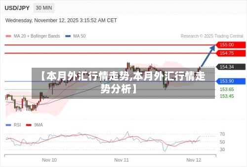 【本月外汇行情走势,本月外汇行情走势分析】