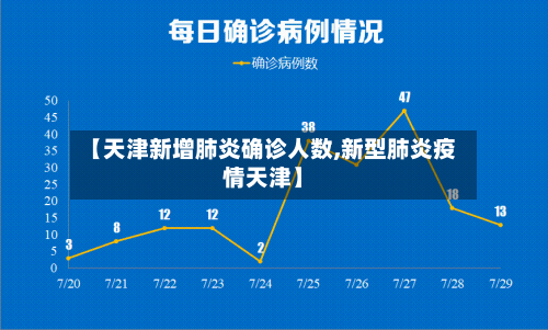 【天津新增肺炎确诊人数,新型肺炎疫情天津】
