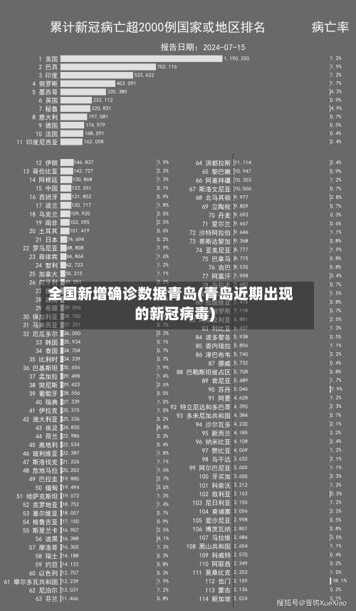 全国新增确诊数据青岛(青岛近期出现的新冠病毒)