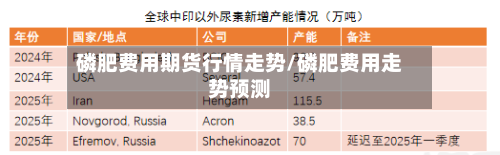 磷肥费用期货行情走势/磷肥费用走势预测