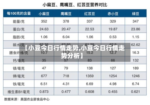 【小豆今日行情走势,小豆今日行情走势分析】