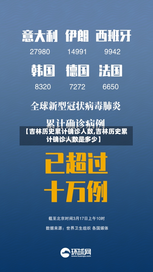 【吉林历史累计确诊人数,吉林历史累计确诊人数是多少】