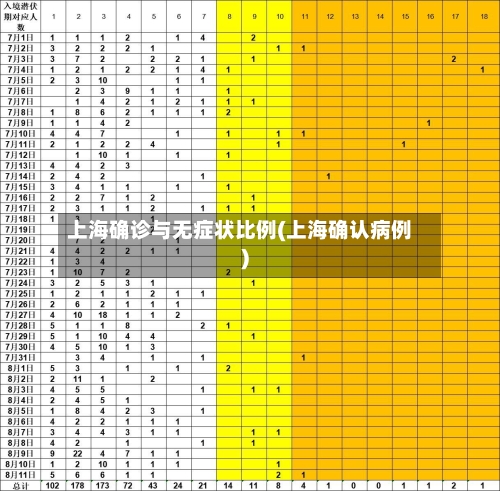上海确诊与无症状比例(上海确认病例)