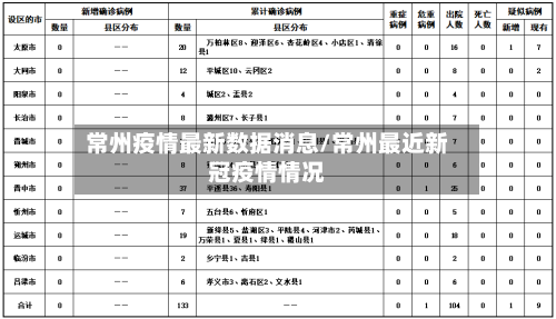 常州疫情最新数据消息/常州最近新冠疫情情况