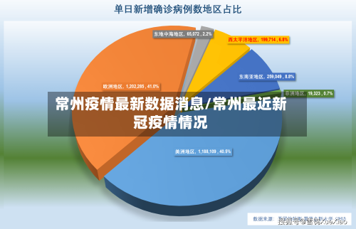 常州疫情最新数据消息/常州最近新冠疫情情况