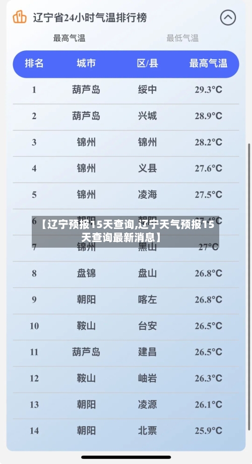 【辽宁预报15天查询,辽宁天气预报15天查询最新消息】