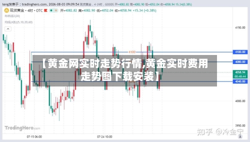 【黄金网实时走势行情,黄金实时费用走势图下载安装】
