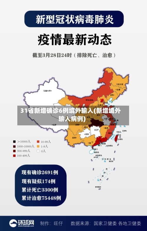 31省新增确诊6例境外输入(新增境外输入病例)