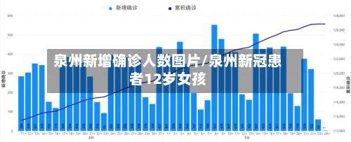 泉州新增确诊人数图片/泉州新冠患者12岁女孩