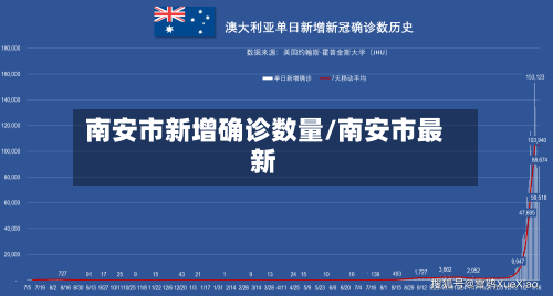南安市新增确诊数量/南安市最新