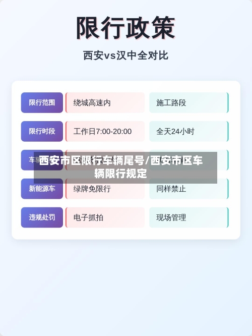西安市区限行车辆尾号/西安市区车辆限行规定