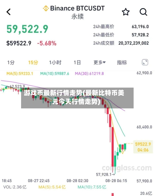 游戏币最新行情走势(最新比特币美元今天行情走势)