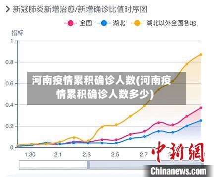 河南疫情累积确诊人数(河南疫情累积确诊人数多少)