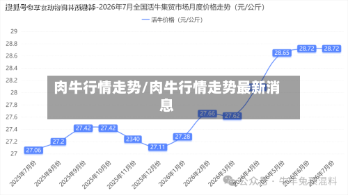 肉牛行情走势/肉牛行情走势最新消息