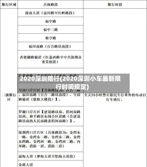 2020深圳限行(2020深圳小车最新限行时间规定)