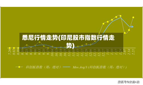 悉尼行情走势(印尼股市指数行情走势)