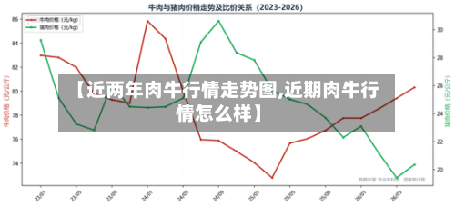 【近两年肉牛行情走势图,近期肉牛行情怎么样】