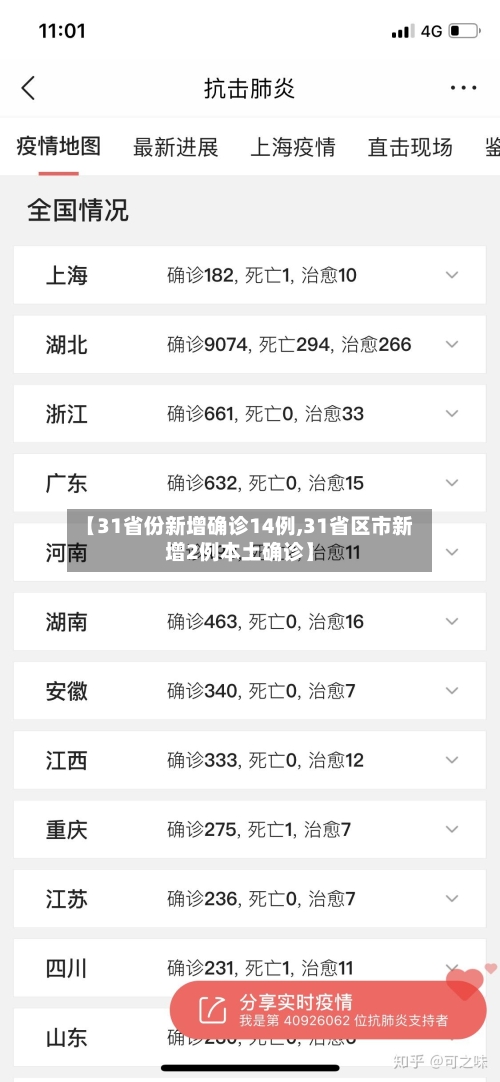 【31省份新增确诊14例,31省区市新增2例本土确诊】