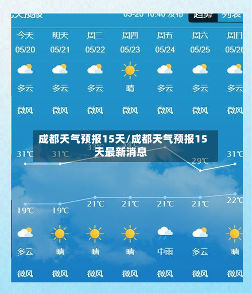 成都夭气预报15天/成都天气预报15天最新消息