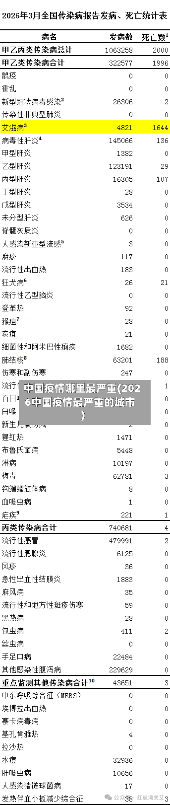 中国疫情哪里最严重(2026中国疫情最严重的城市)