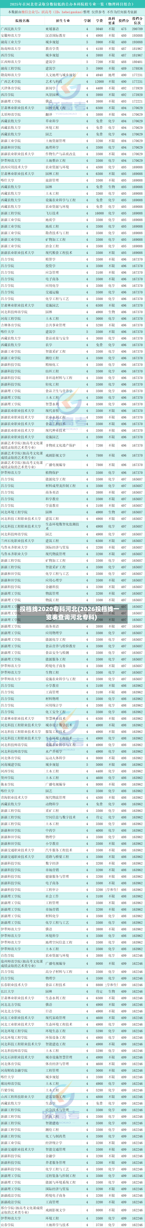 投档线2020专科河北(2026投档线一览表查询河北专科)