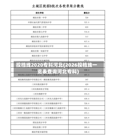 投档线2020专科河北(2026投档线一览表查询河北专科)