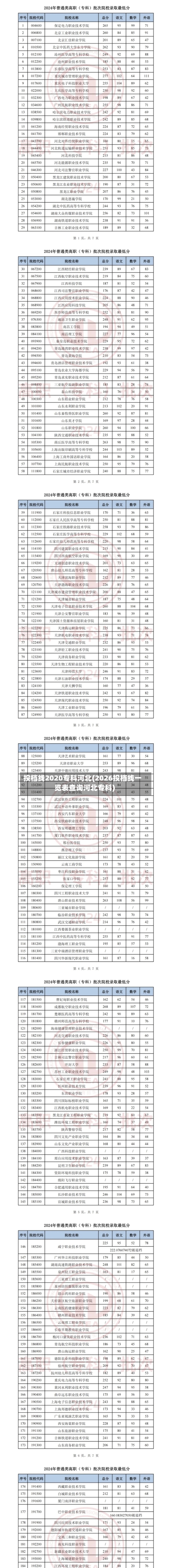 投档线2020专科河北(2026投档线一览表查询河北专科)