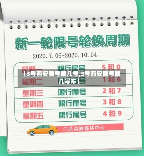 【3号西安限号限几号,3号西安限号限几号车】