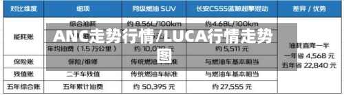 ANC走势行情/LUCA行情走势图