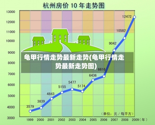 龟甲行情走势最新走势(龟甲行情走势最新走势图)