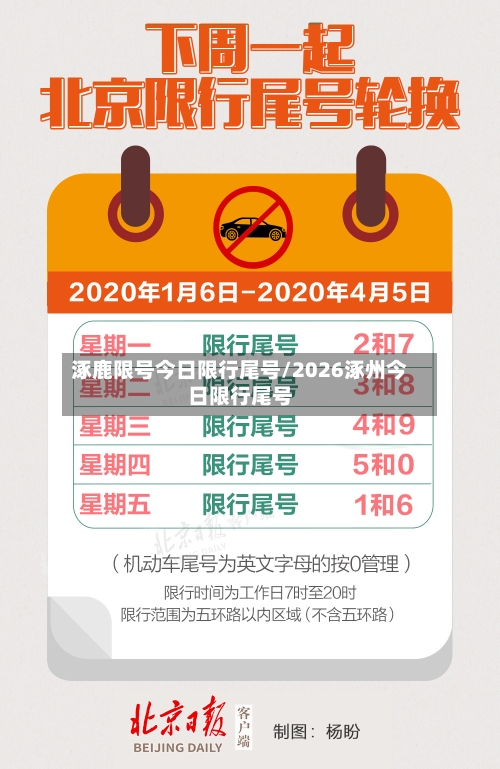 涿鹿限号今日限行尾号/2026涿州今日限行尾号