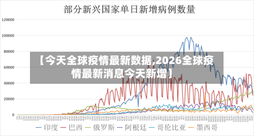 【今天全球疫情最新数据,2026全球疫情最新消息今天新增】