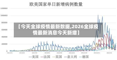 【今天全球疫情最新数据,2026全球疫情最新消息今天新增】